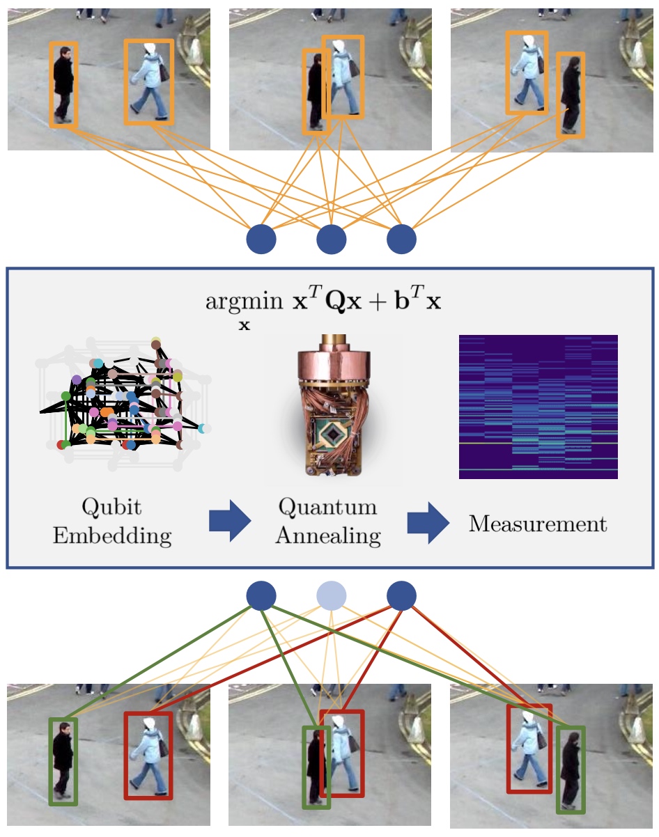 Adiabatic Quantum Computing For Multi Object Tracking Martin Danelljan