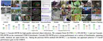 Cascade-DETR: Delving into High-Quality Universal Object Detection