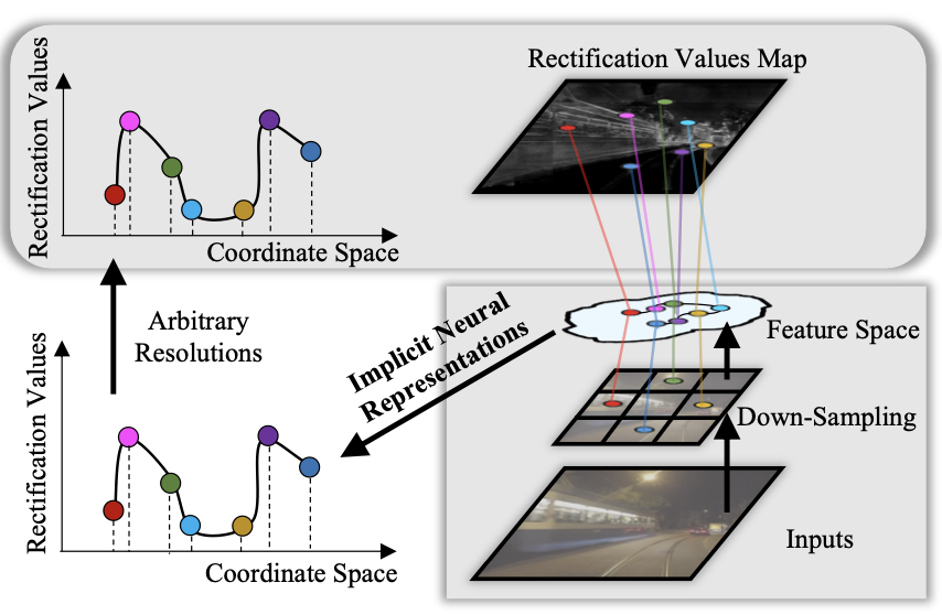 Continuous Pseudo-Label Rectified Domain Adaptive Semantic Segmentation ...