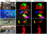 Learning Fast and Robust Target Models for Video Object Segmentation