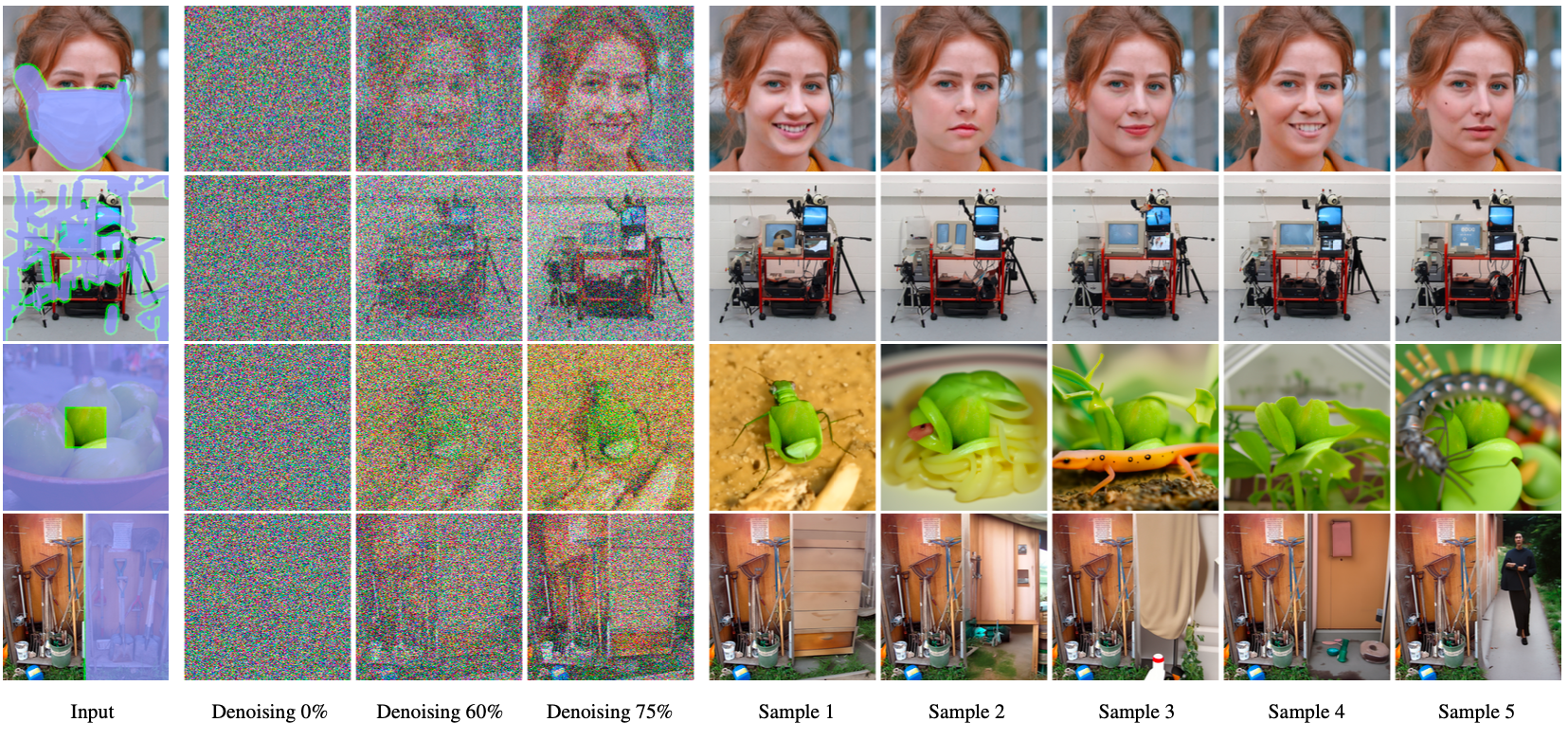 RePaint: Inpainting using Denoising Diffusion Probabilistic Models ...