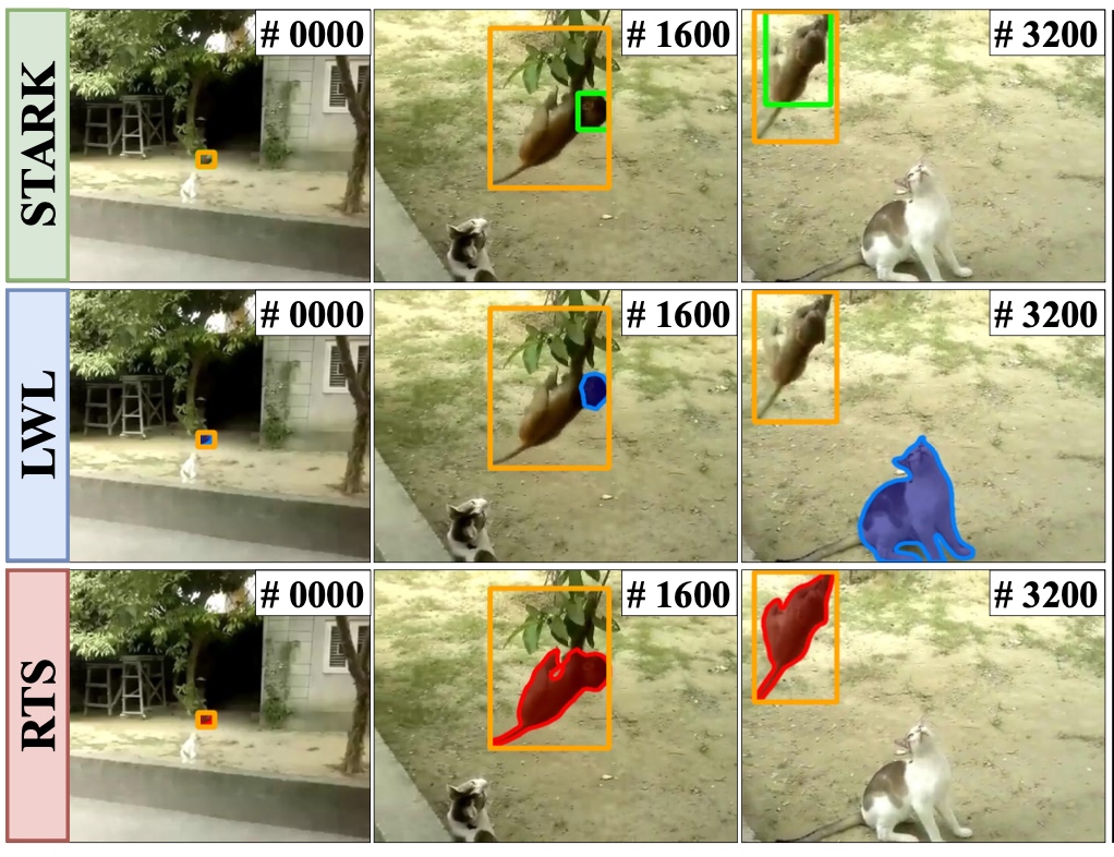 Robust visual tracking by segmentation martin danelljan