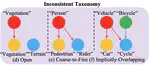 TACS: Taxonomy Adaptive Cross-Domain Semantic Segmentation